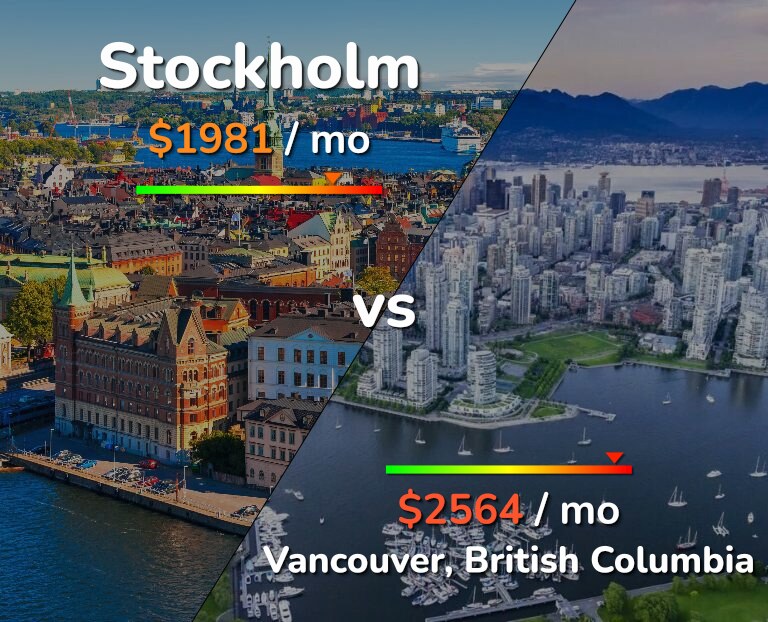 Cost of living in Stockholm vs Vancouver infographic
