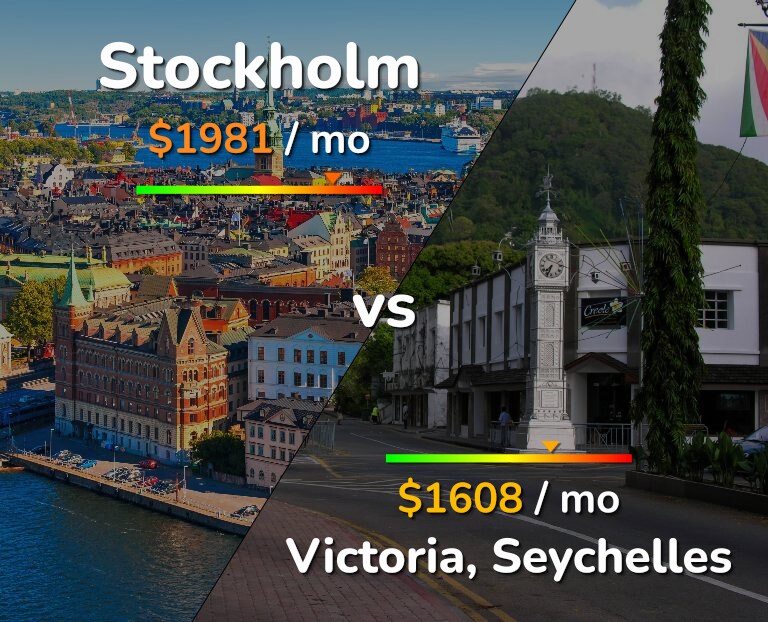 Cost of living in Stockholm vs Victoria infographic