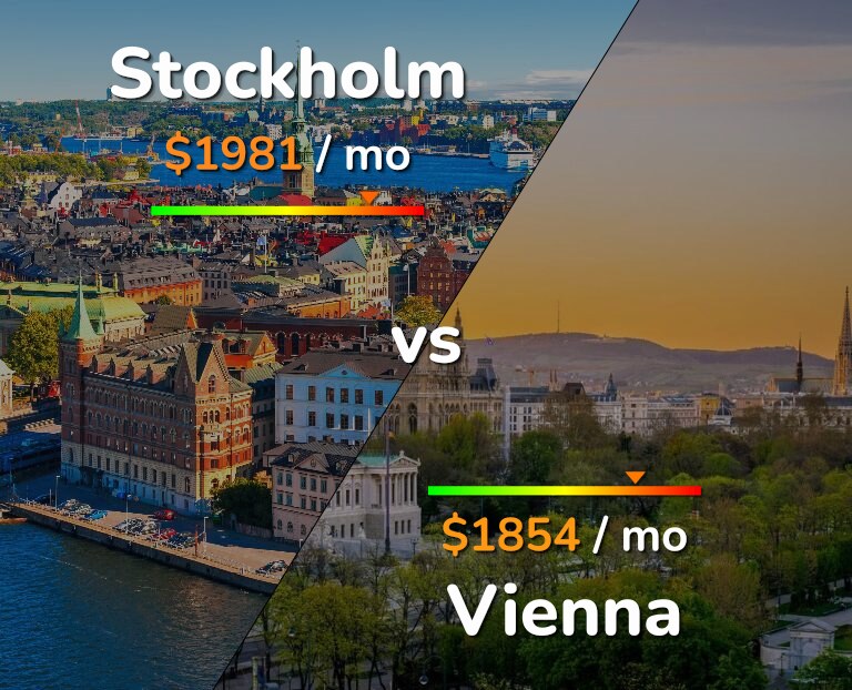 Cost of living in Stockholm vs Vienna infographic