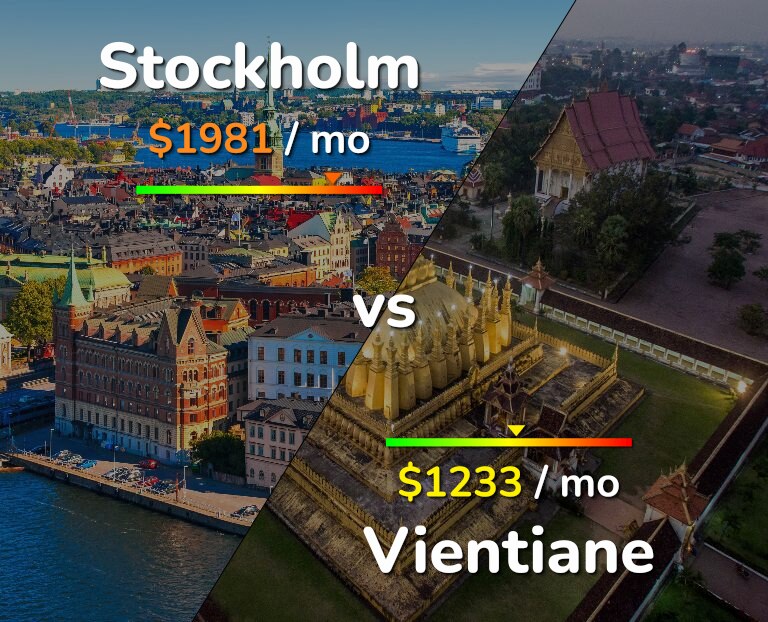 Cost of living in Stockholm vs Vientiane infographic