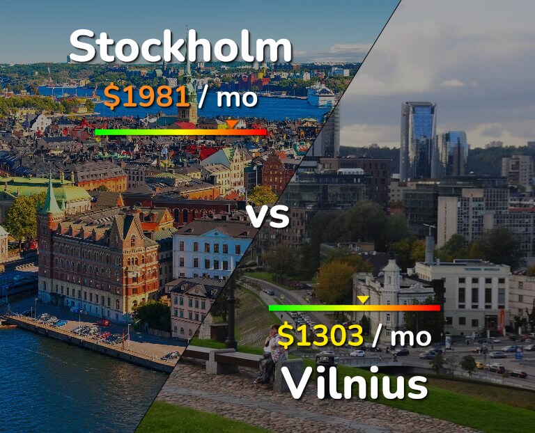 Cost of living in Stockholm vs Vilnius infographic