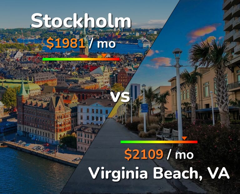 Cost of living in Stockholm vs Virginia Beach infographic