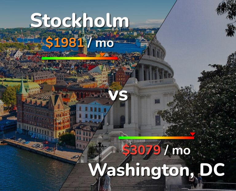 Cost of living in Stockholm vs Washington infographic