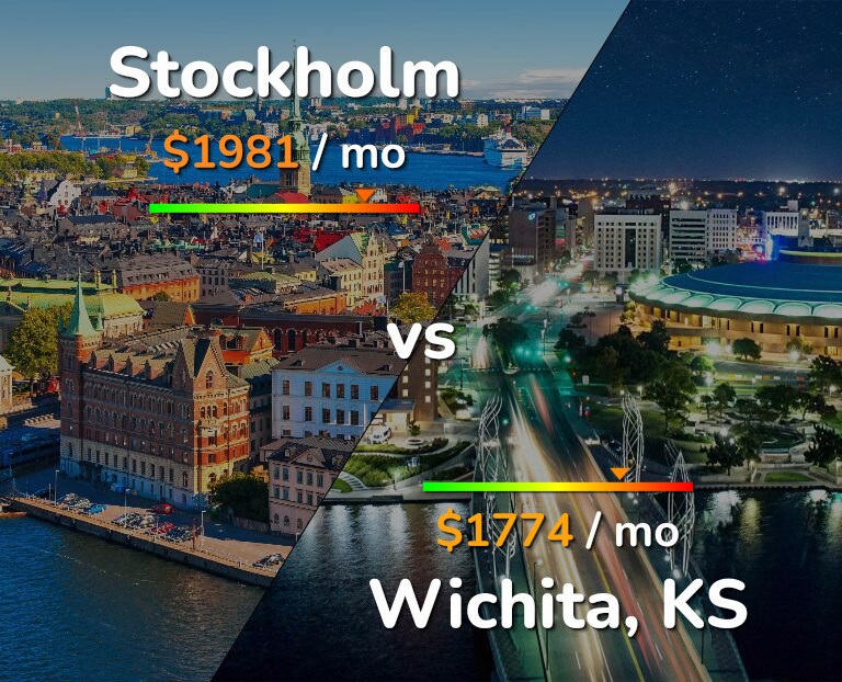 Cost of living in Stockholm vs Wichita infographic
