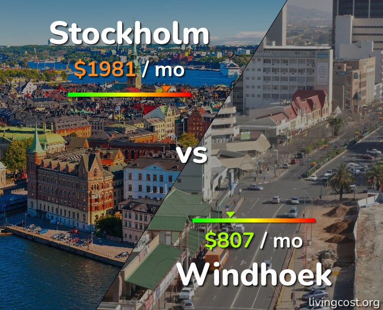 Cost of living in Stockholm vs Windhoek infographic