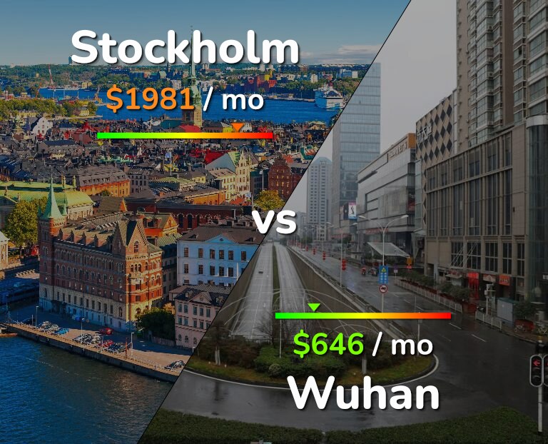 Cost of living in Stockholm vs Wuhan infographic