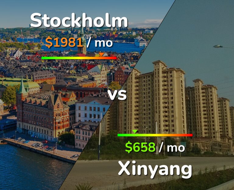 Cost of living in Stockholm vs Xinyang infographic
