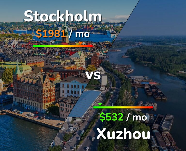Cost of living in Stockholm vs Xuzhou infographic