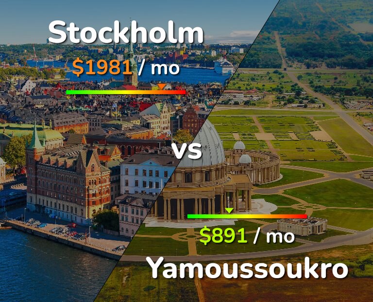 Cost of living in Stockholm vs Yamoussoukro infographic
