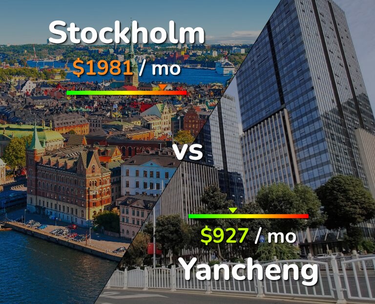 Cost of living in Stockholm vs Yancheng infographic