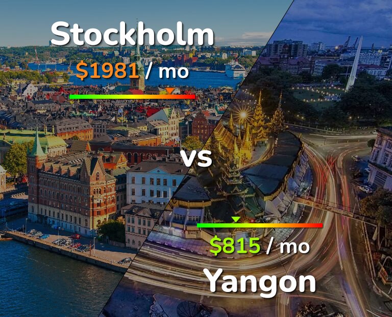 Cost of living in Stockholm vs Yangon infographic