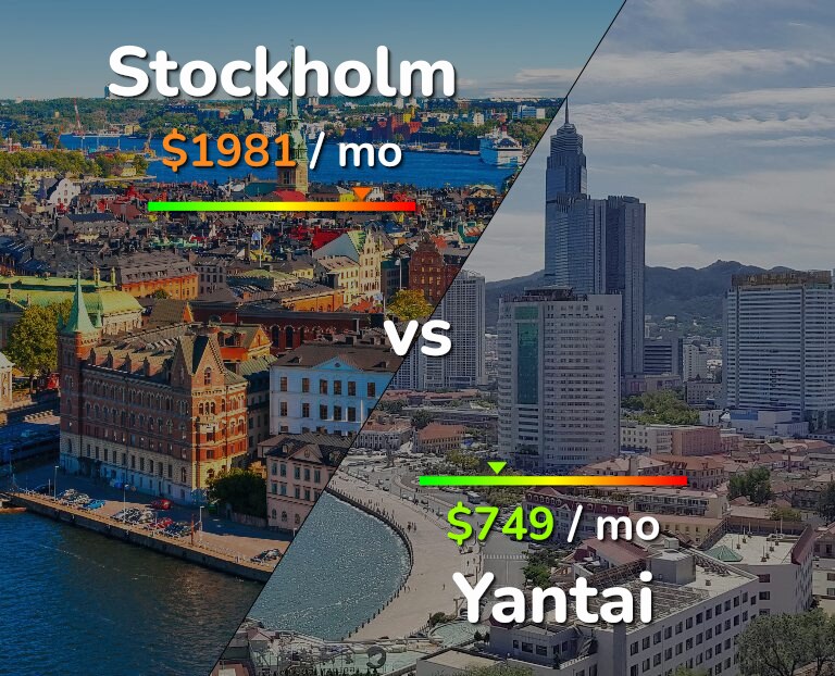 Cost of living in Stockholm vs Yantai infographic