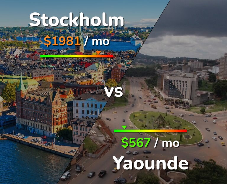 Cost of living in Stockholm vs Yaounde infographic