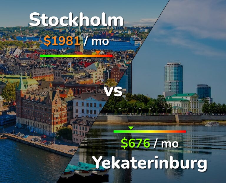 Cost of living in Stockholm vs Yekaterinburg infographic
