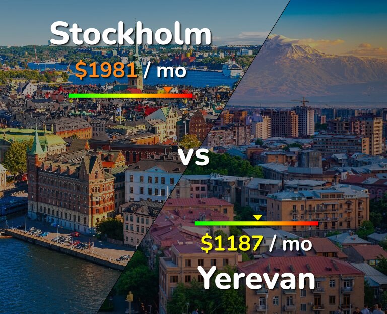 Cost of living in Stockholm vs Yerevan infographic