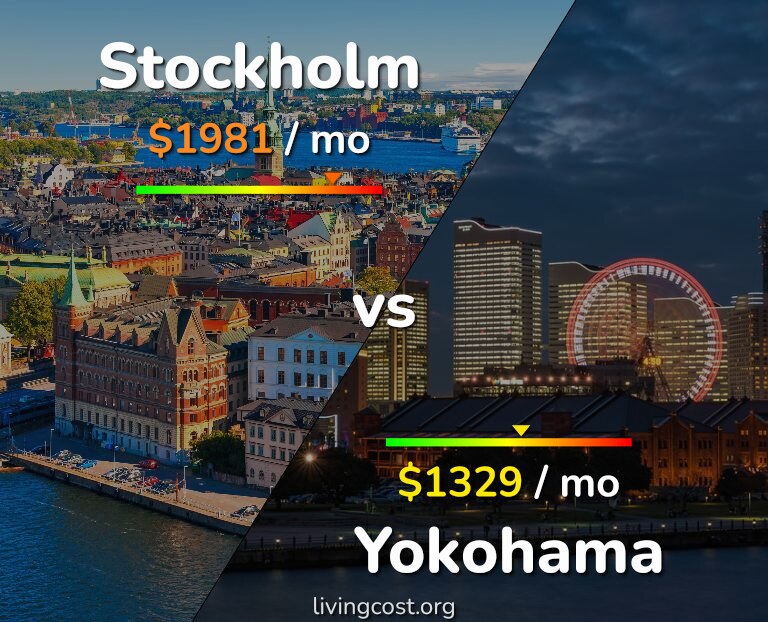 Cost of living in Stockholm vs Yokohama infographic