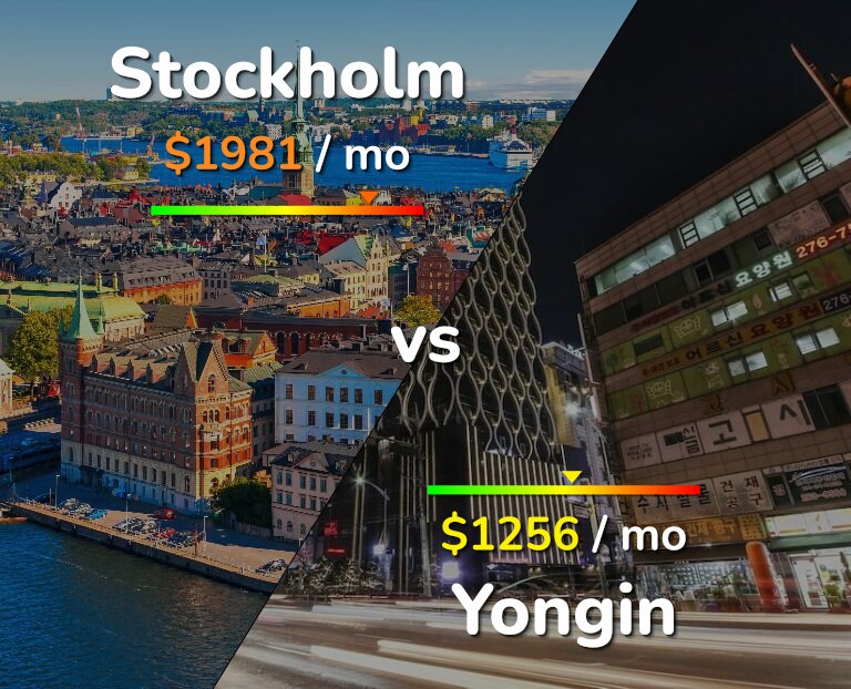 Cost of living in Stockholm vs Yongin infographic
