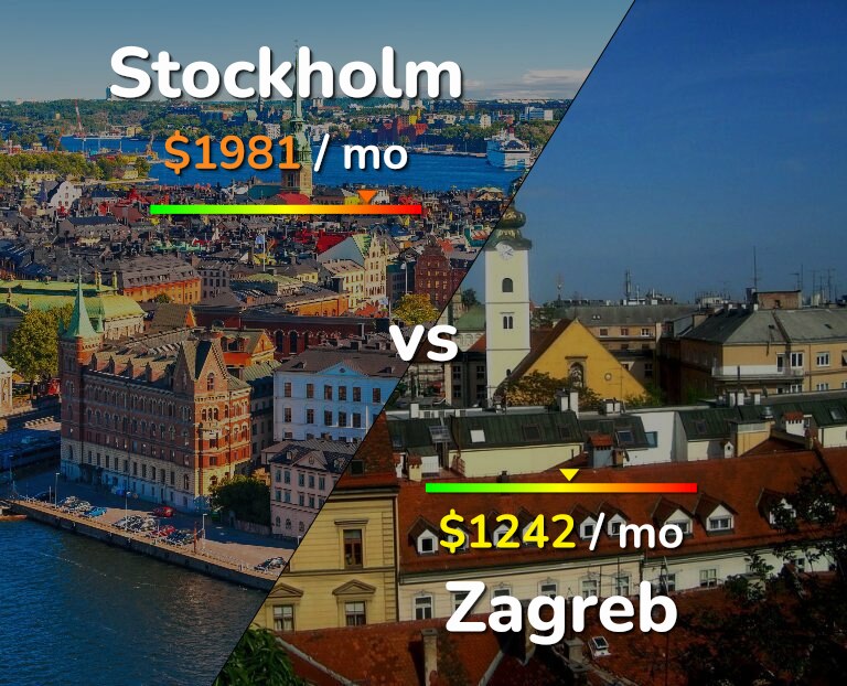 Cost of living in Stockholm vs Zagreb infographic