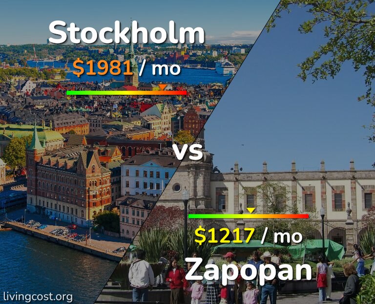 Cost of living in Stockholm vs Zapopan infographic