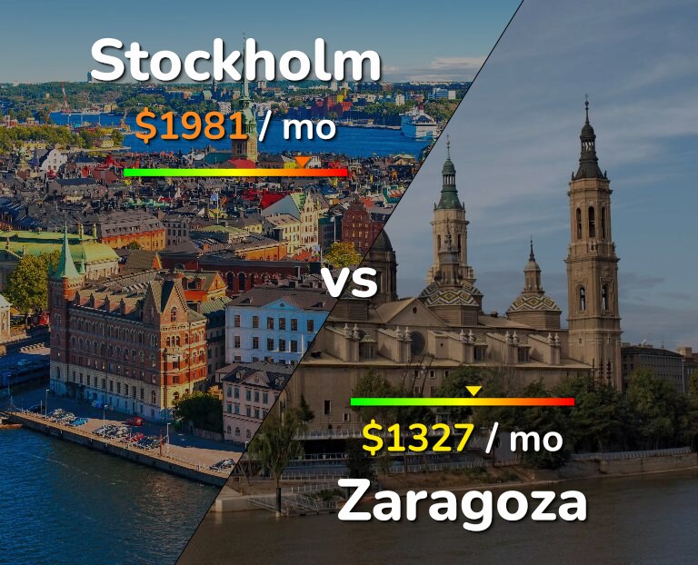 Cost of living in Stockholm vs Zaragoza infographic