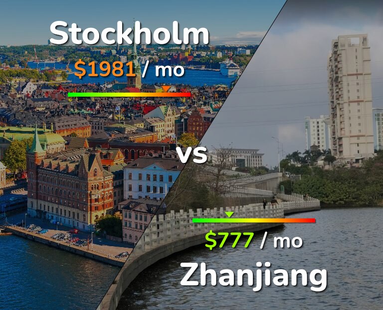 Cost of living in Stockholm vs Zhanjiang infographic
