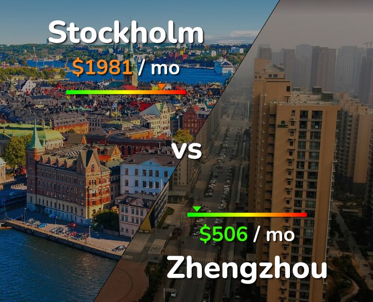 Cost of living in Stockholm vs Zhengzhou infographic