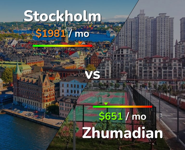Cost of living in Stockholm vs Zhumadian infographic