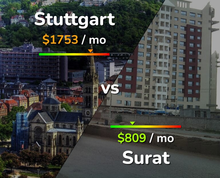 Cost of living in Stuttgart vs Surat infographic