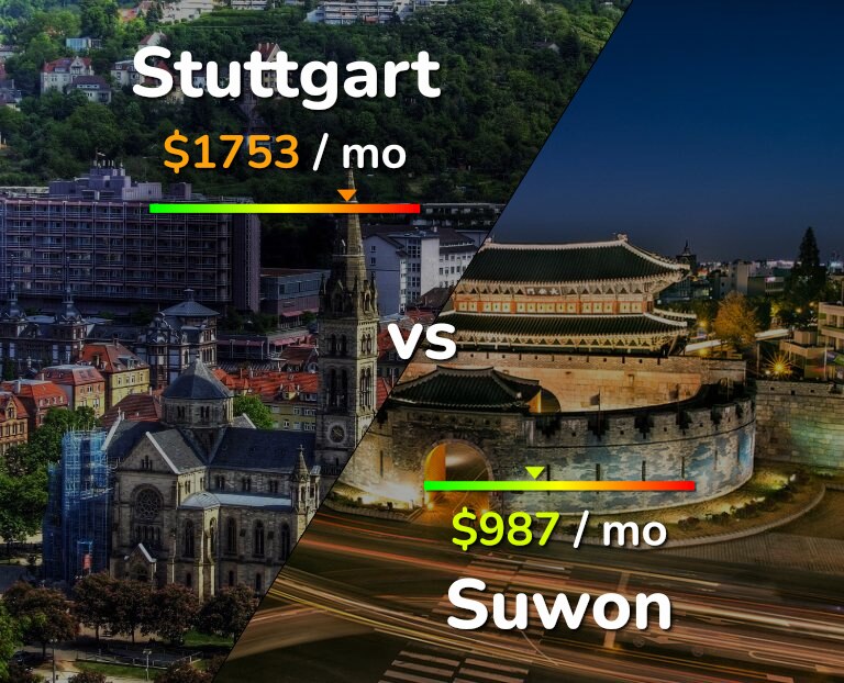 Cost of living in Stuttgart vs Suwon infographic