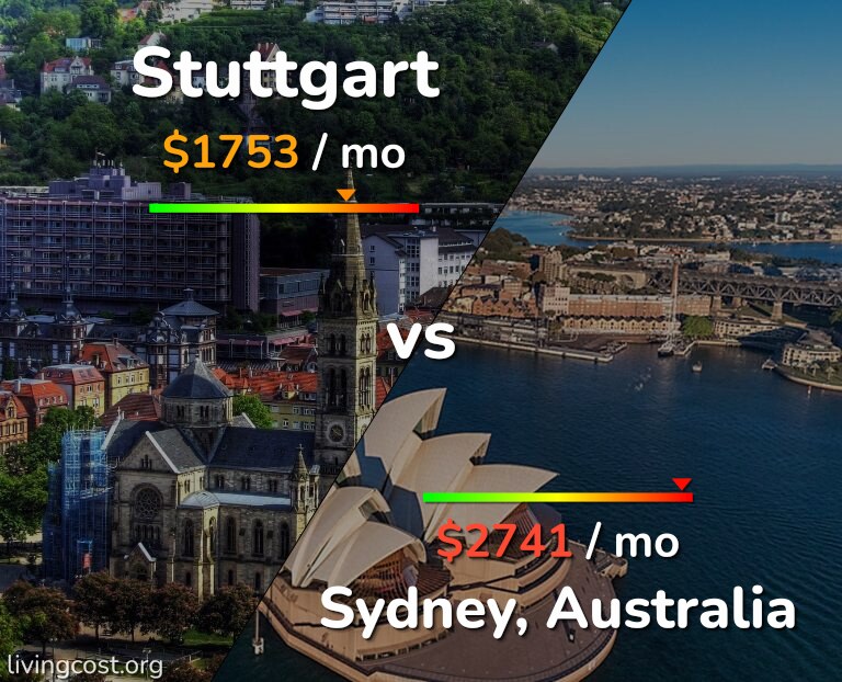 Cost of living in Stuttgart vs Sydney infographic