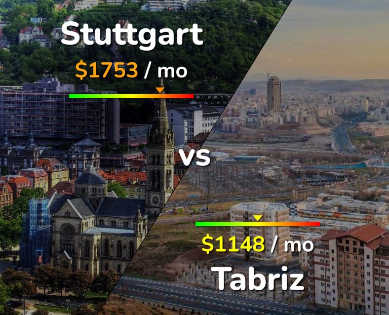 Cost of living in Stuttgart vs Tabriz infographic