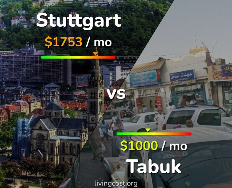 Cost of living in Stuttgart vs Tabuk infographic