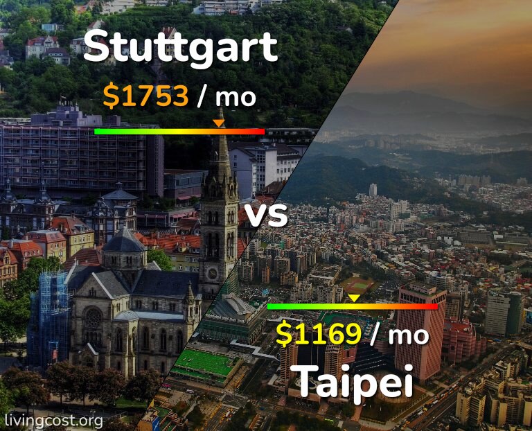 Cost of living in Stuttgart vs Taipei infographic