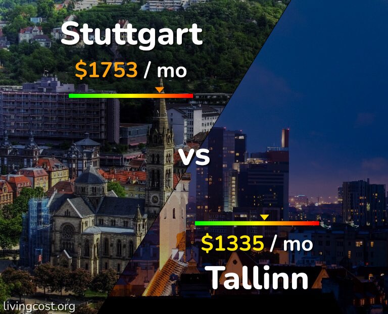 Cost of living in Stuttgart vs Tallinn infographic