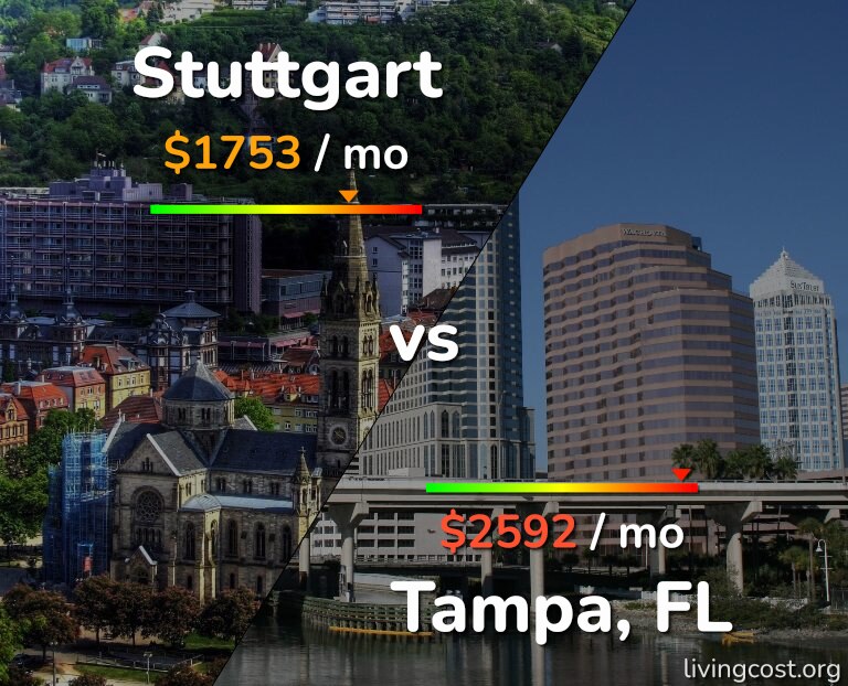 Cost of living in Stuttgart vs Tampa infographic