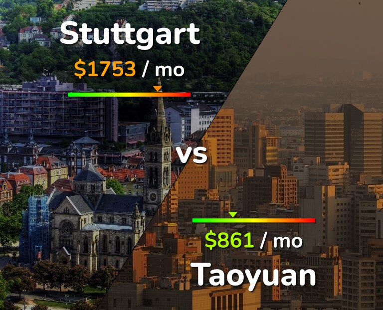 Cost of living in Stuttgart vs Taoyuan infographic
