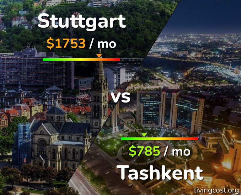 Cost of living in Stuttgart vs Tashkent infographic
