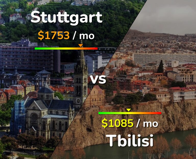 Cost of living in Stuttgart vs Tbilisi infographic