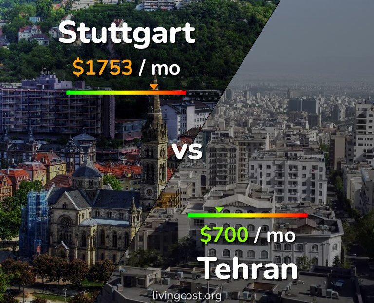 Cost of living in Stuttgart vs Tehran infographic
