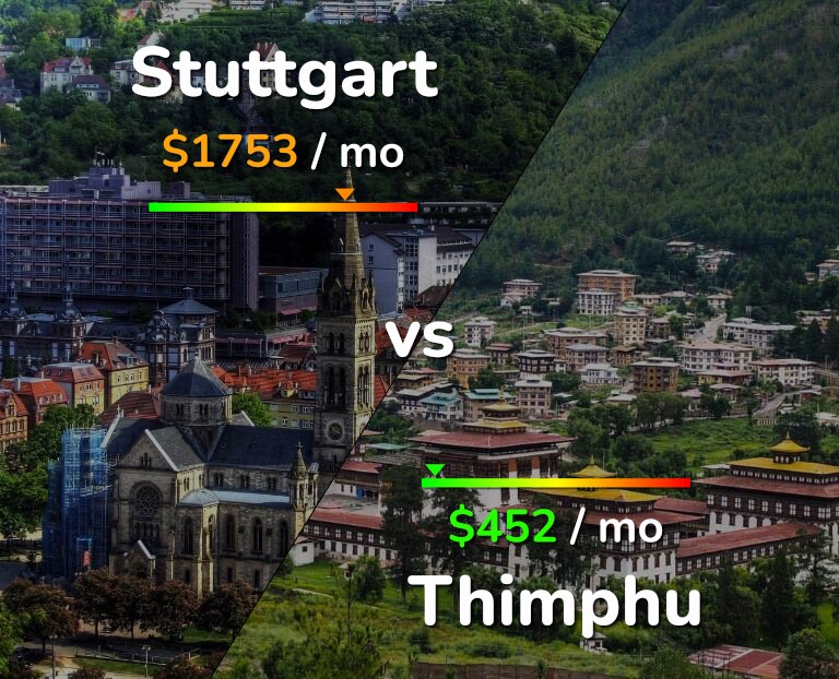 Cost of living in Stuttgart vs Thimphu infographic