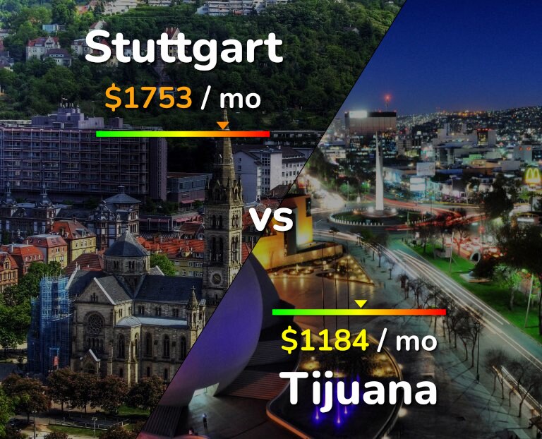 Cost of living in Stuttgart vs Tijuana infographic
