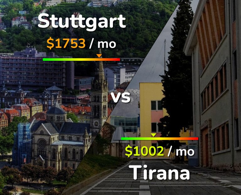 Cost of living in Stuttgart vs Tirana infographic