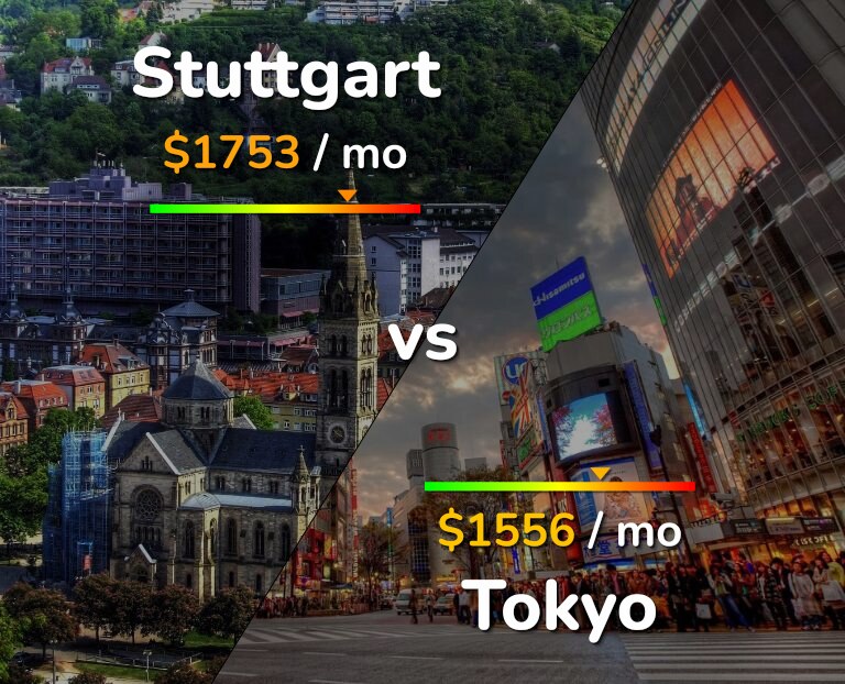 Cost of living in Stuttgart vs Tokyo infographic