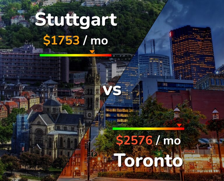 Cost of living in Stuttgart vs Toronto infographic