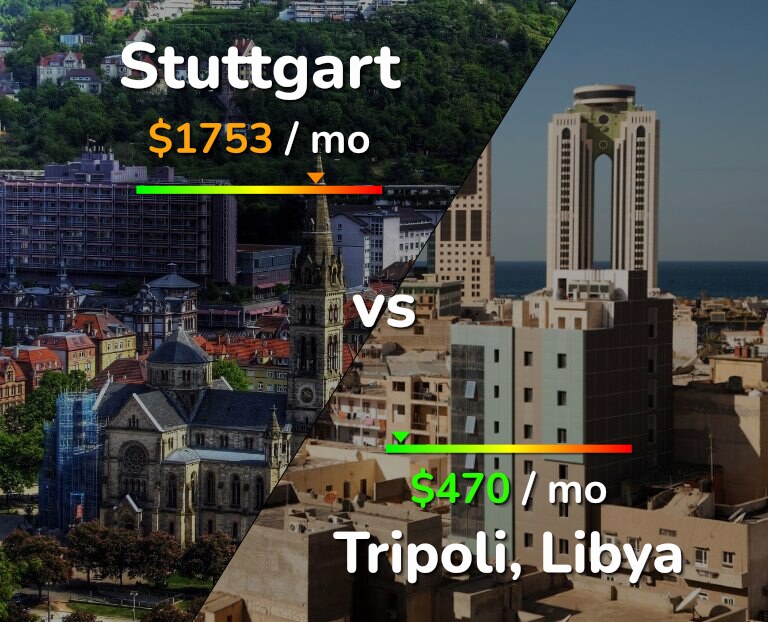 Cost of living in Stuttgart vs Tripoli infographic