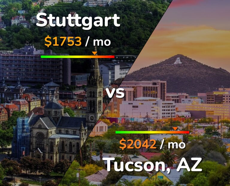 Cost of living in Stuttgart vs Tucson infographic