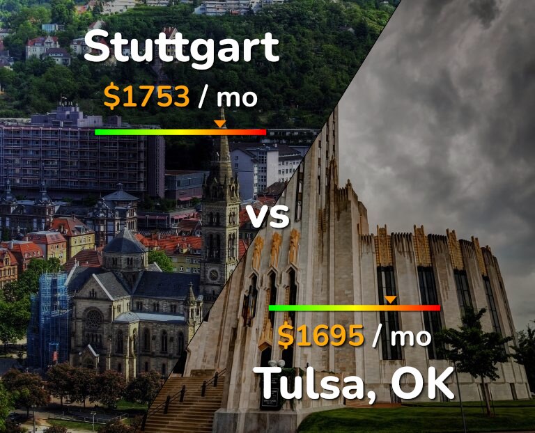 Cost of living in Stuttgart vs Tulsa infographic