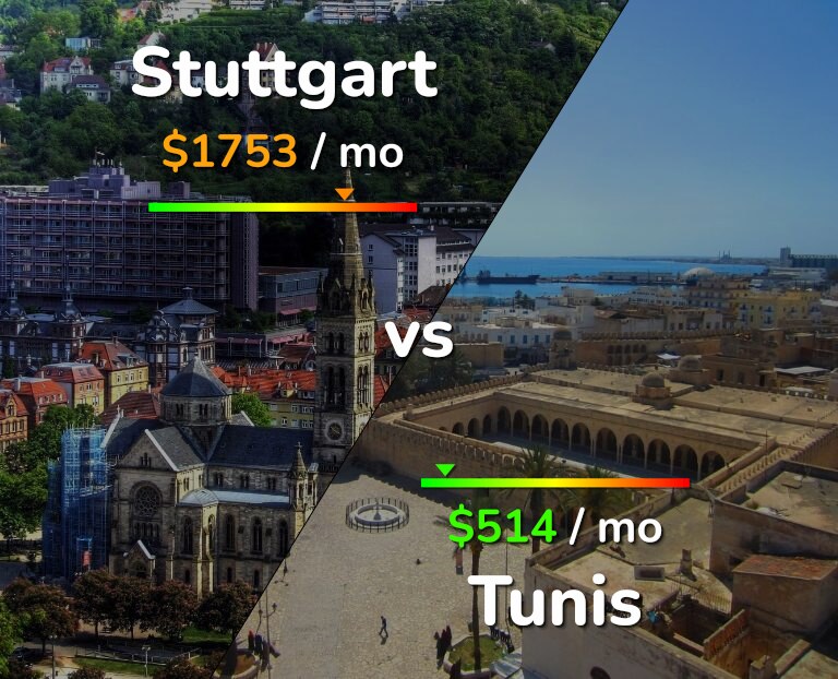 Cost of living in Stuttgart vs Tunis infographic