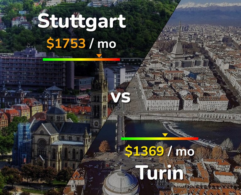 Cost of living in Stuttgart vs Turin infographic