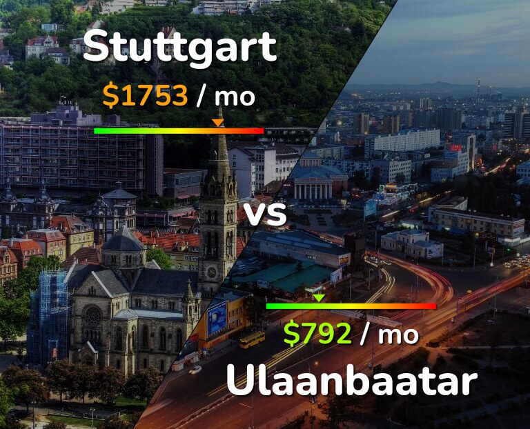 Cost of living in Stuttgart vs Ulaanbaatar infographic